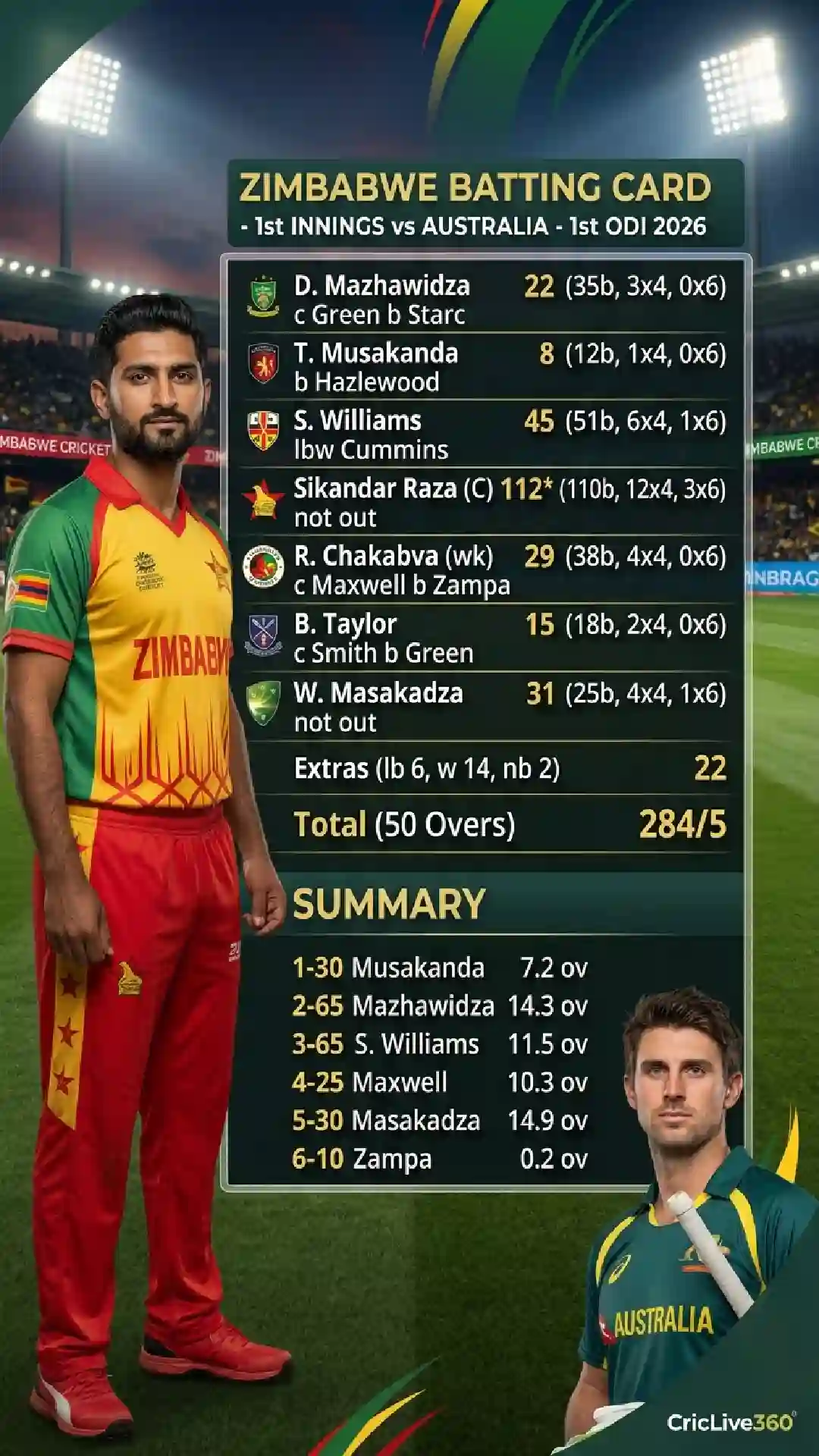 ZIM vs AUS, 1st ODI 2026: Australia Win by 59 Runs