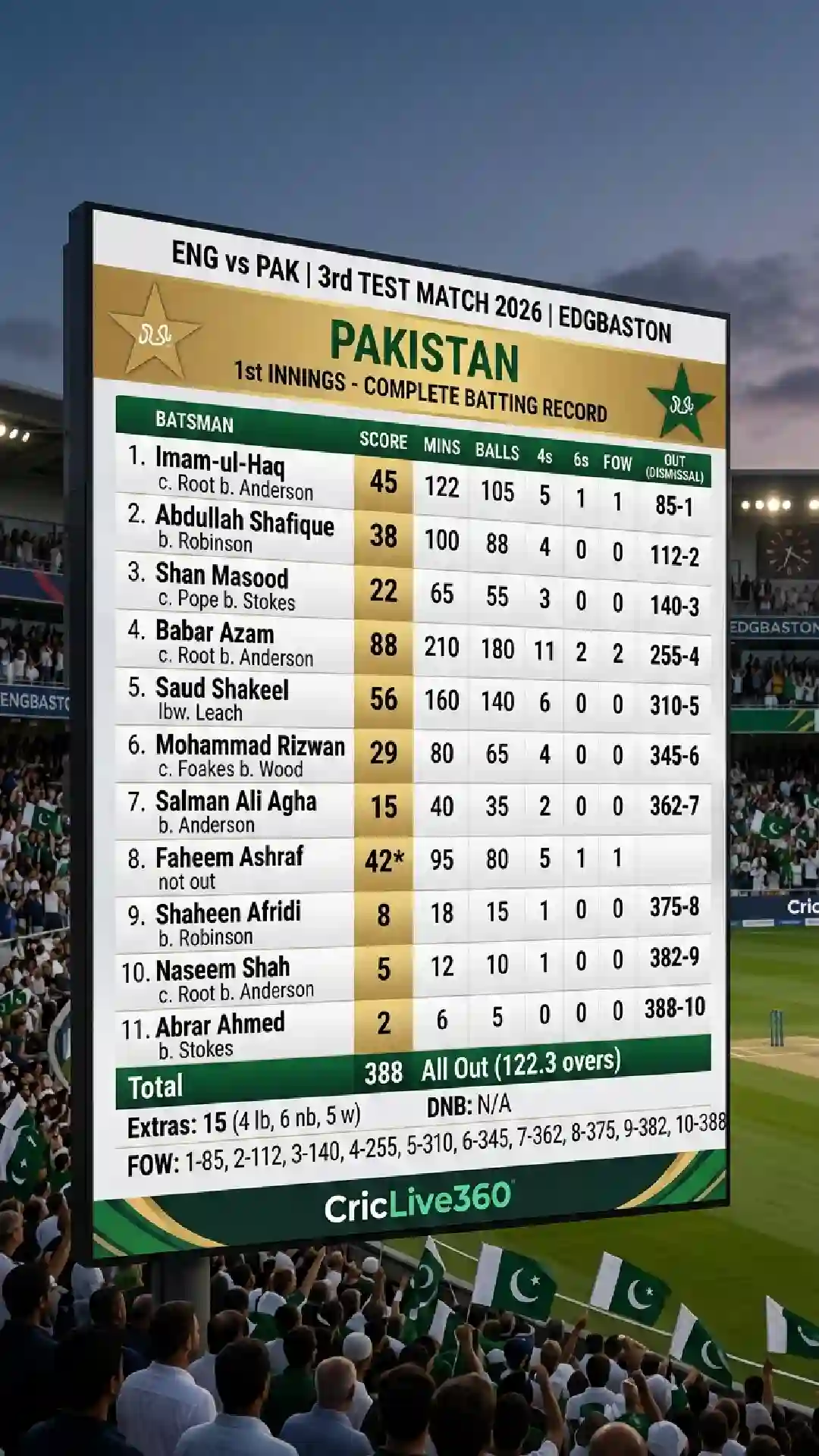 ENG vs PAK 3rd Test Match 2026 England vs Pakistan at Edgbaston