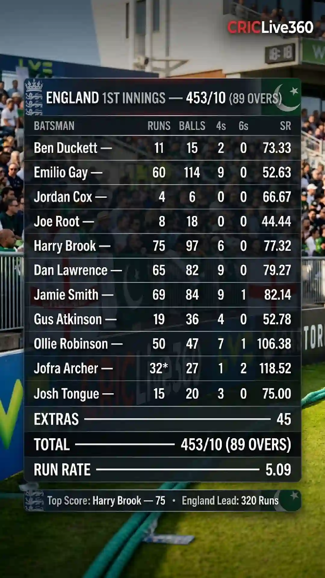 ENG vs PAK 3rd Test Match 2026 England vs Pakistan at Edgbaston