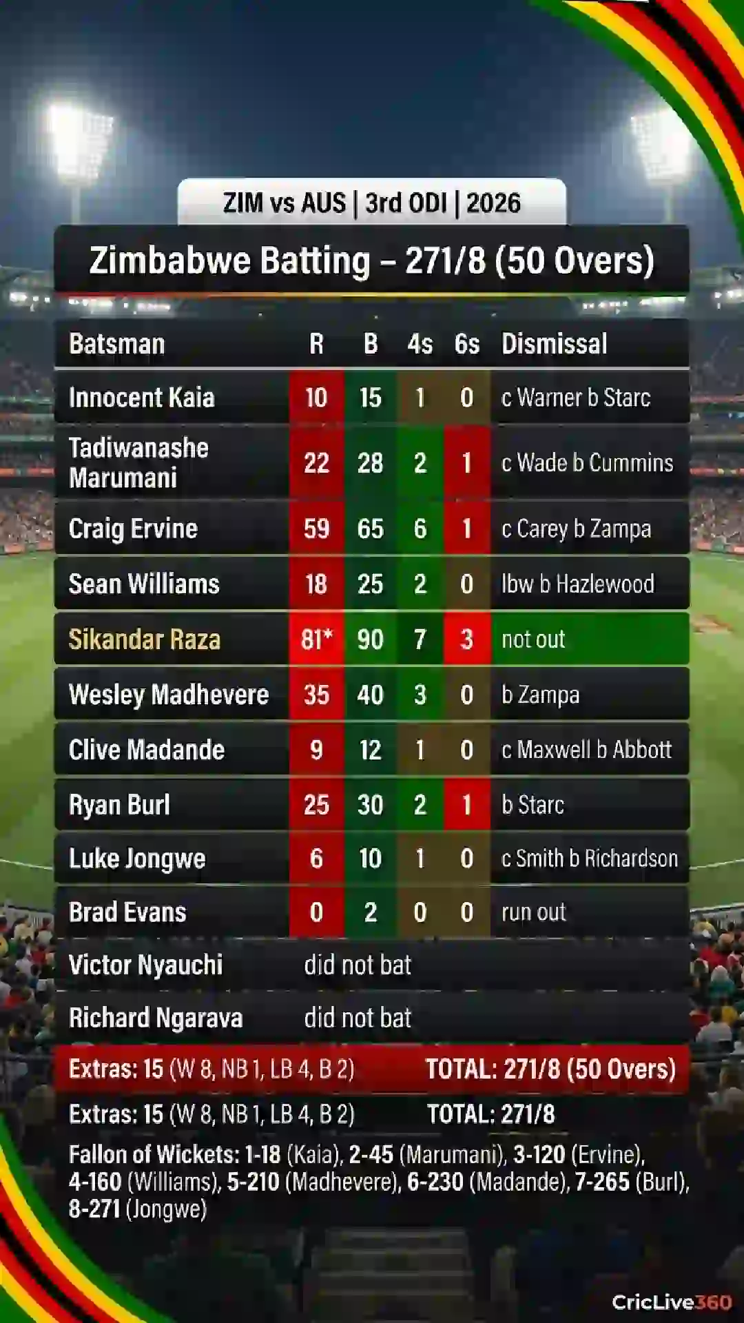 zim-vs-aus-3rd-odi-zimbabwe-batting