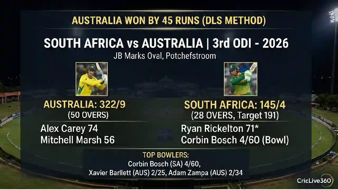 SA vs AUS 3rd ODI 2026: Australia Win by 45 Runs (DLS)